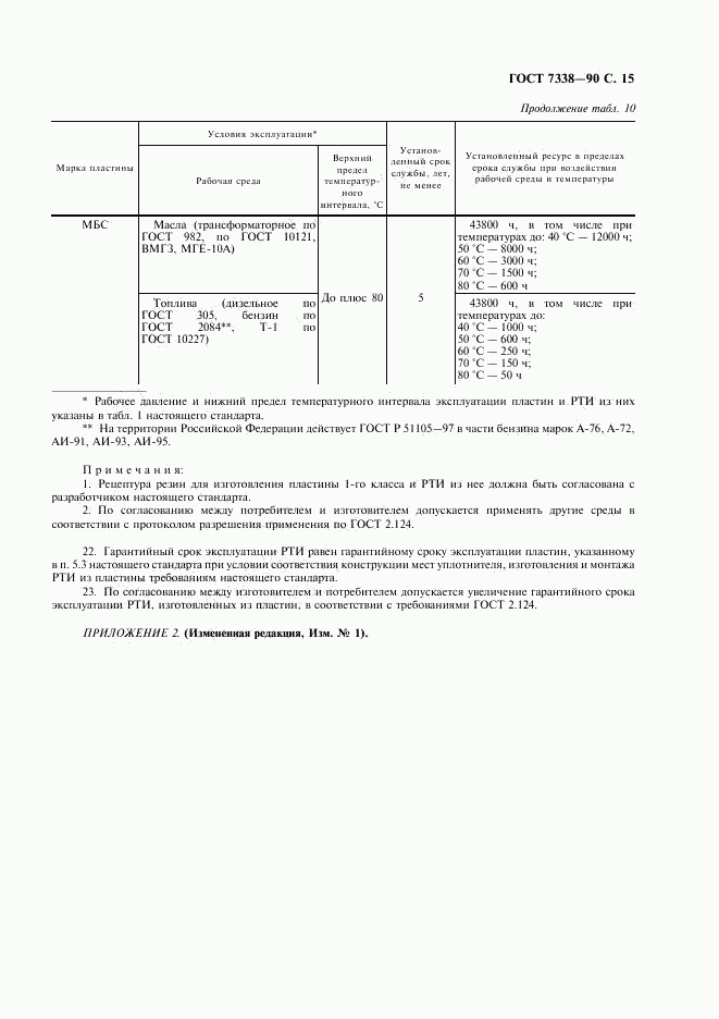 ГОСТ 7338-90, страница 16