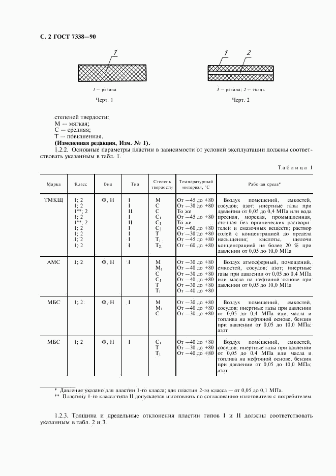 ГОСТ 7338-90, страница 3