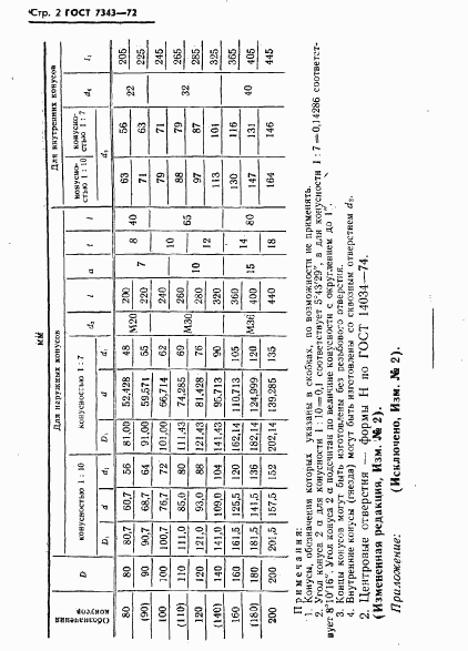 ГОСТ 7343-72, страница 4