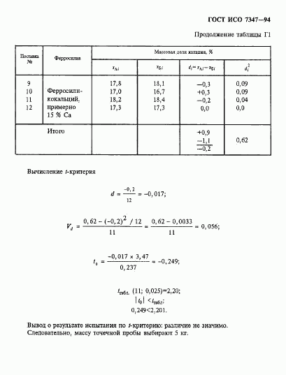ГОСТ ИСО 7347-94, страница 16