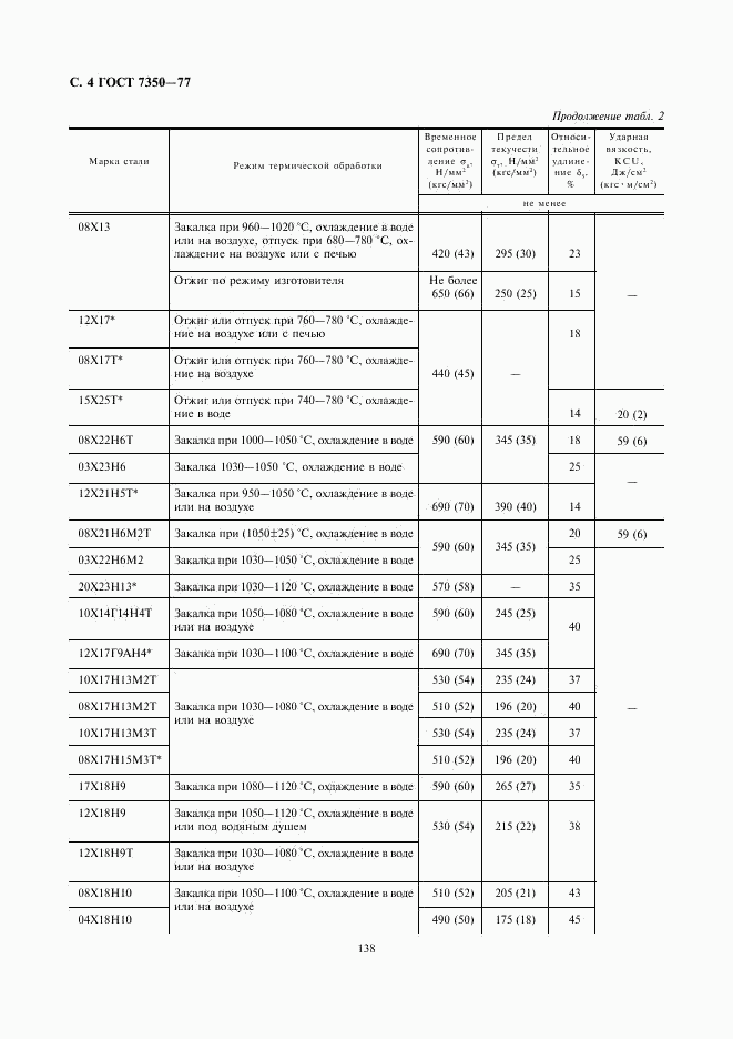 ГОСТ 7350-77, страница 4