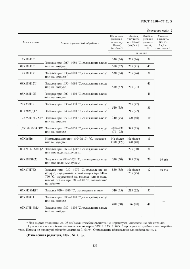 ГОСТ 7350-77, страница 5