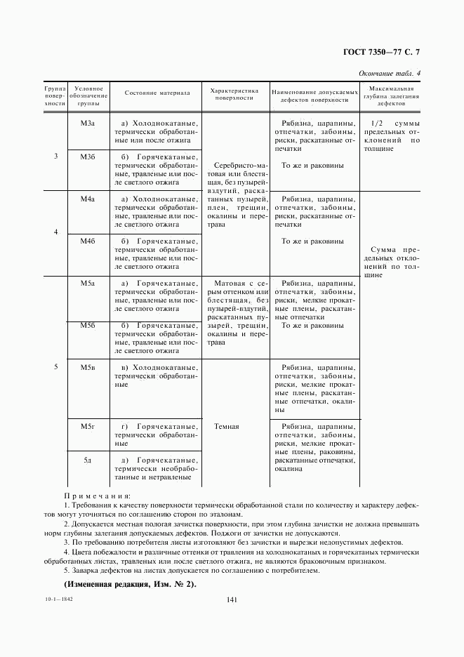 ГОСТ 7350-77, страница 7