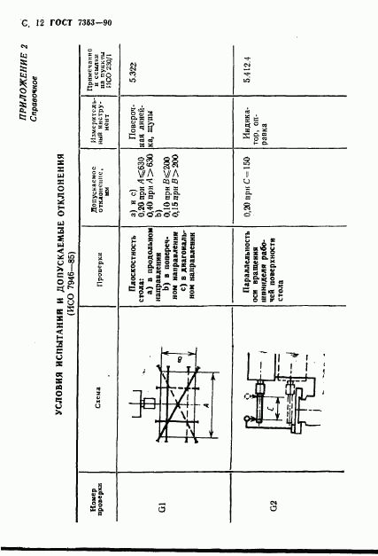 ГОСТ 7353-90, страница 13