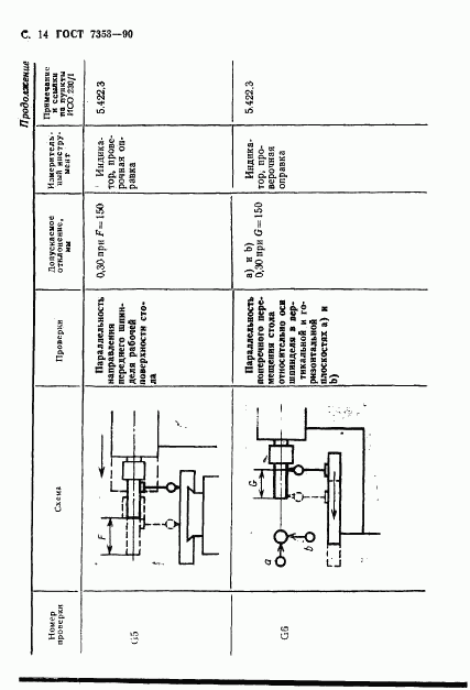 ГОСТ 7353-90, страница 15