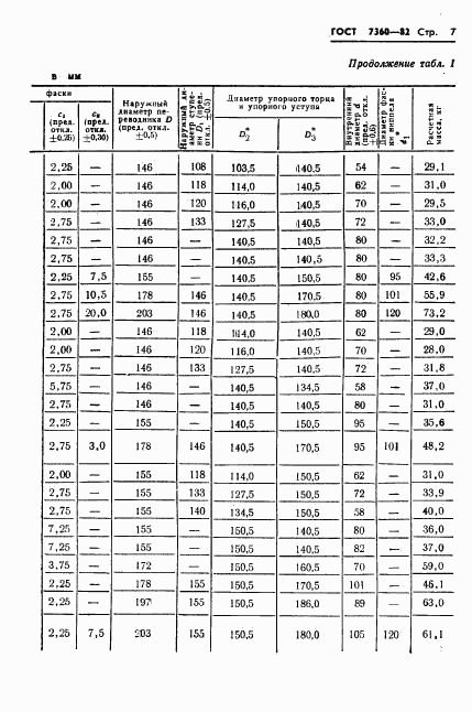 ГОСТ 7360-82, страница 10