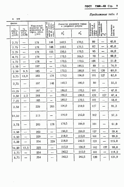 ГОСТ 7360-82, страница 12