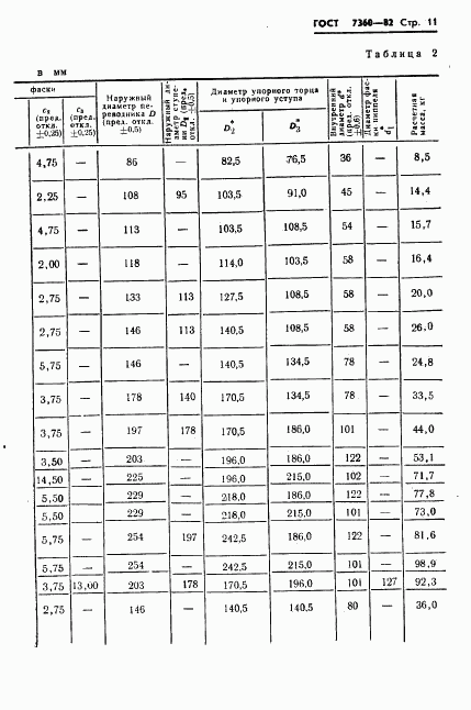 ГОСТ 7360-82, страница 14