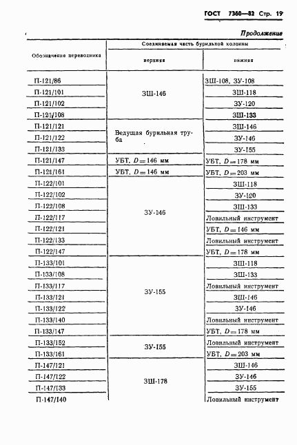 ГОСТ 7360-82, страница 22