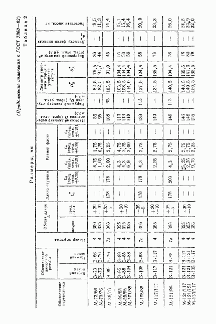 ГОСТ 7360-82, страница 27