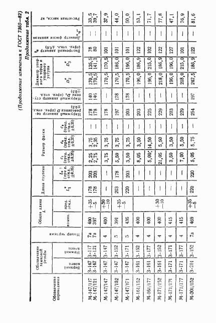 ГОСТ 7360-82, страница 28