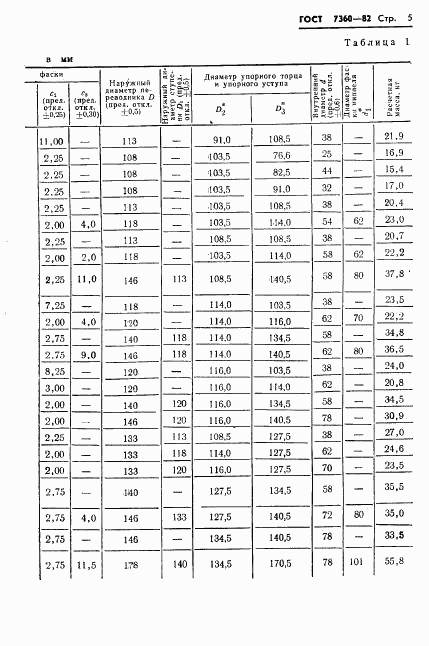 ГОСТ 7360-82, страница 8