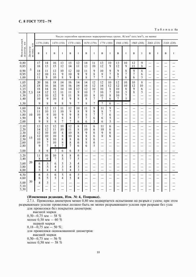 ГОСТ 7372-79, страница 10