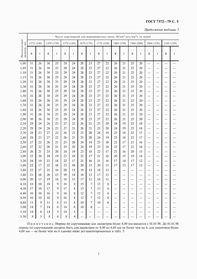 ГОСТ 7372-79, страница 7