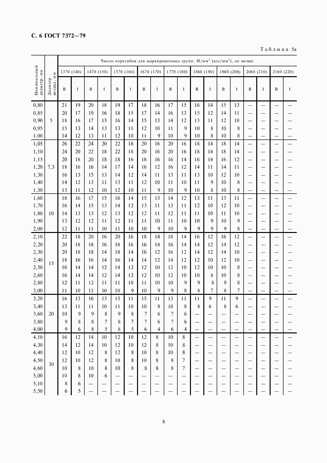 ГОСТ 7372-79, страница 8