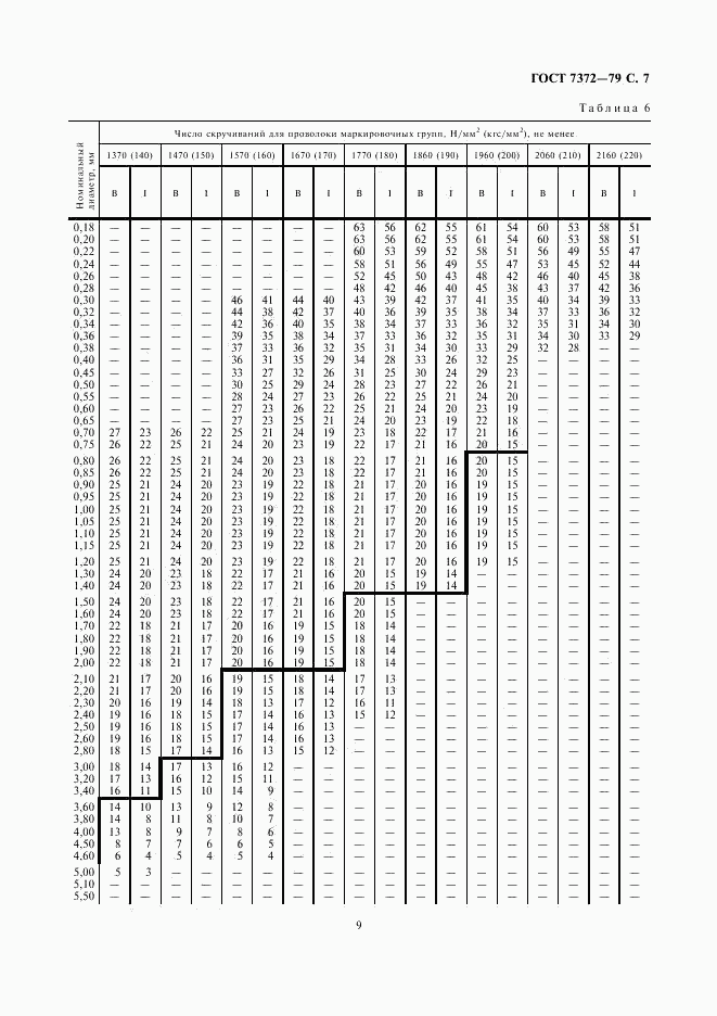 ГОСТ 7372-79, страница 9