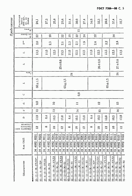 ГОСТ 7386-80, страница 6