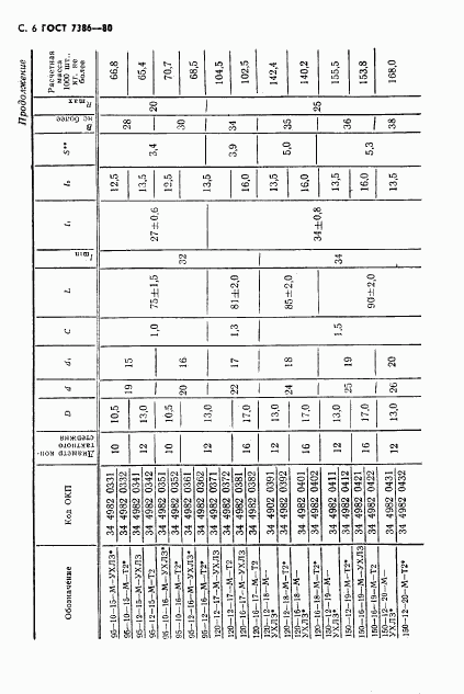 ГОСТ 7386-80, страница 7