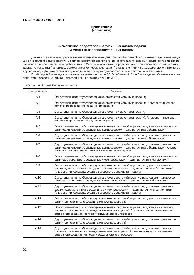ГОСТ Р ИСО 7396-1-2011, страница 38