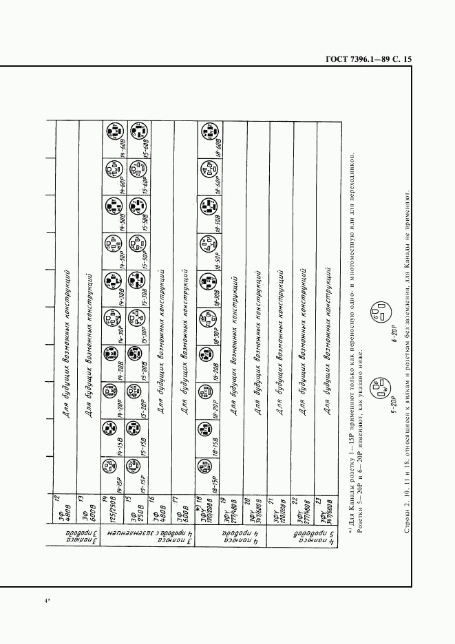 ГОСТ 7396.1-89, страница 16