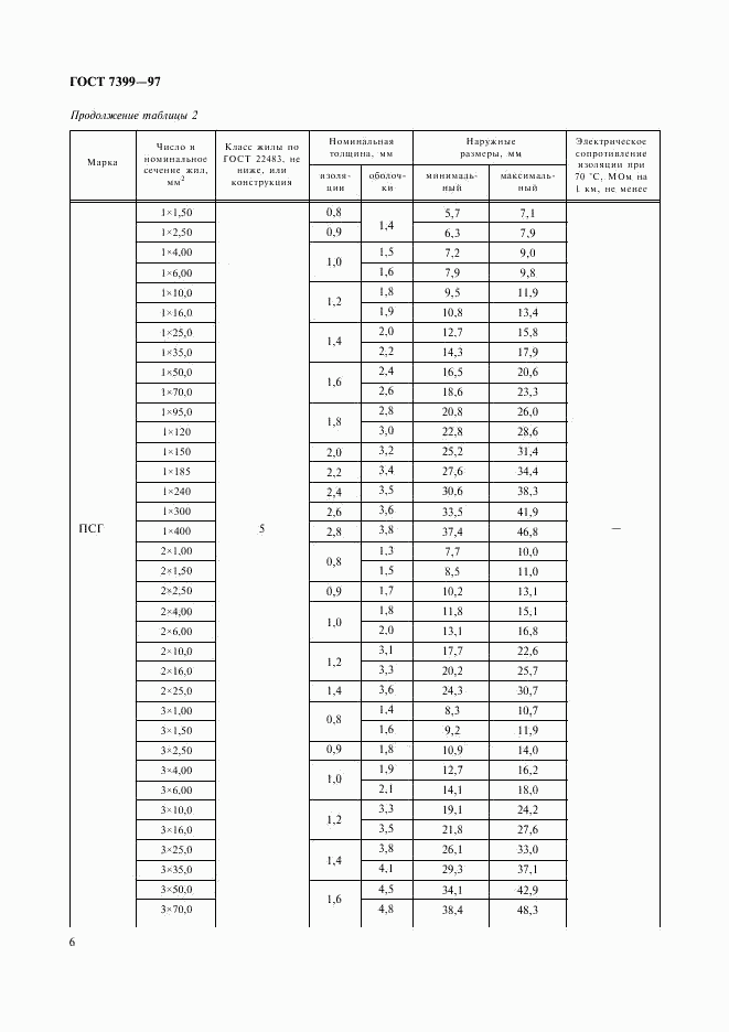 ГОСТ 7399-97, страница 10