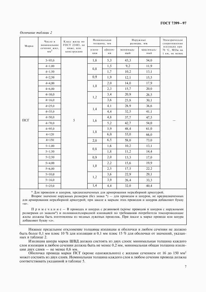 ГОСТ 7399-97, страница 11