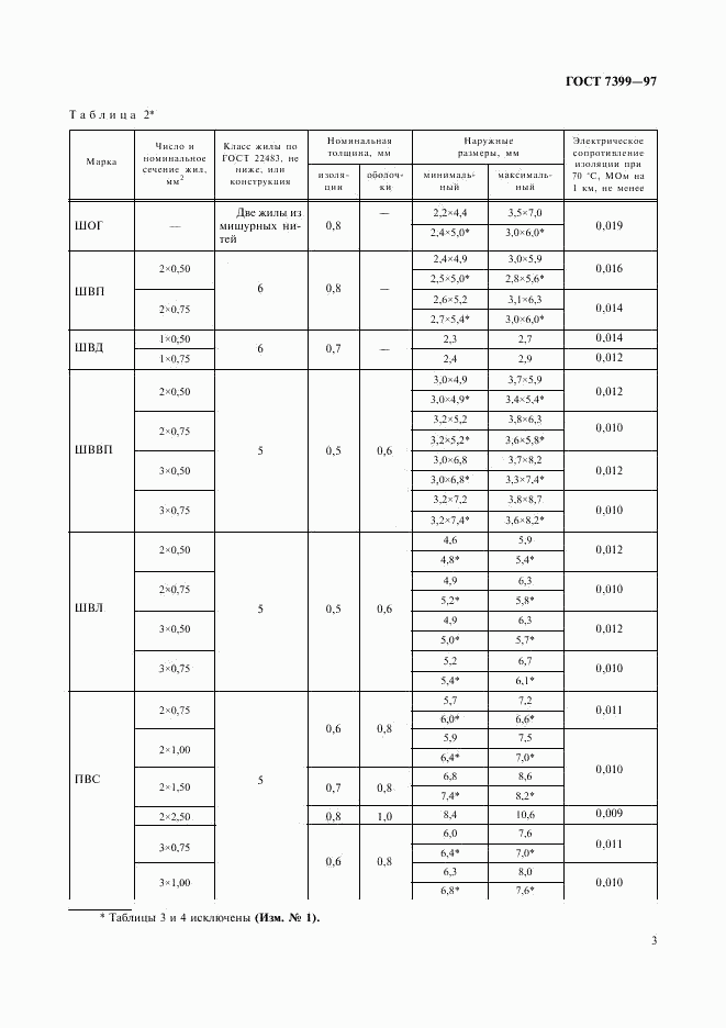 ГОСТ 7399-97, страница 7