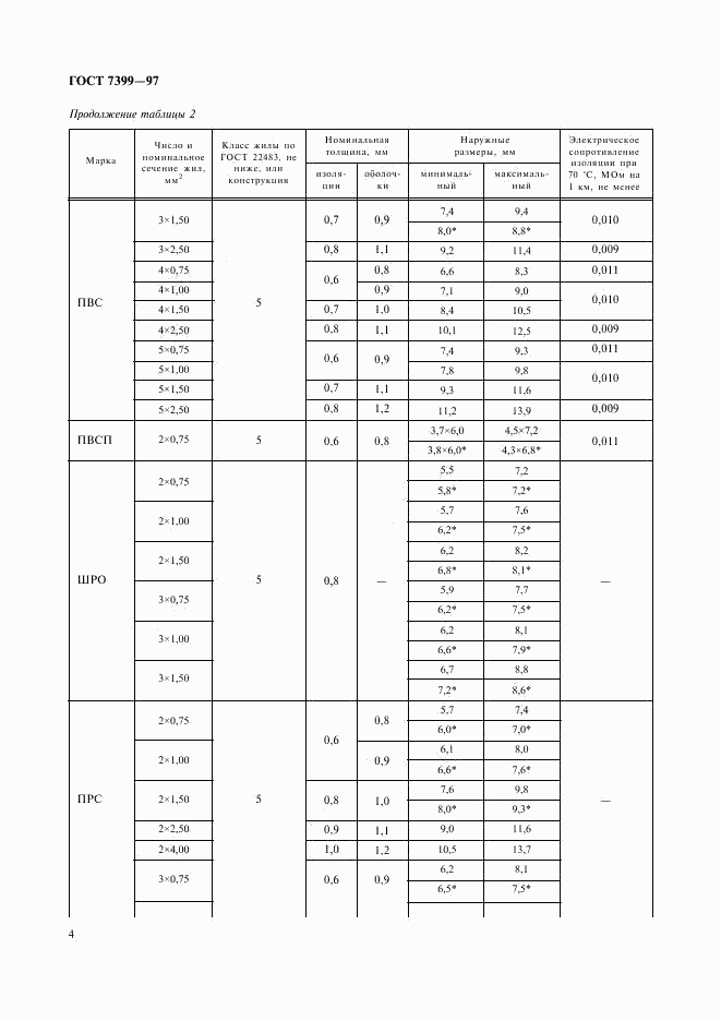 ГОСТ 7399-97, страница 8