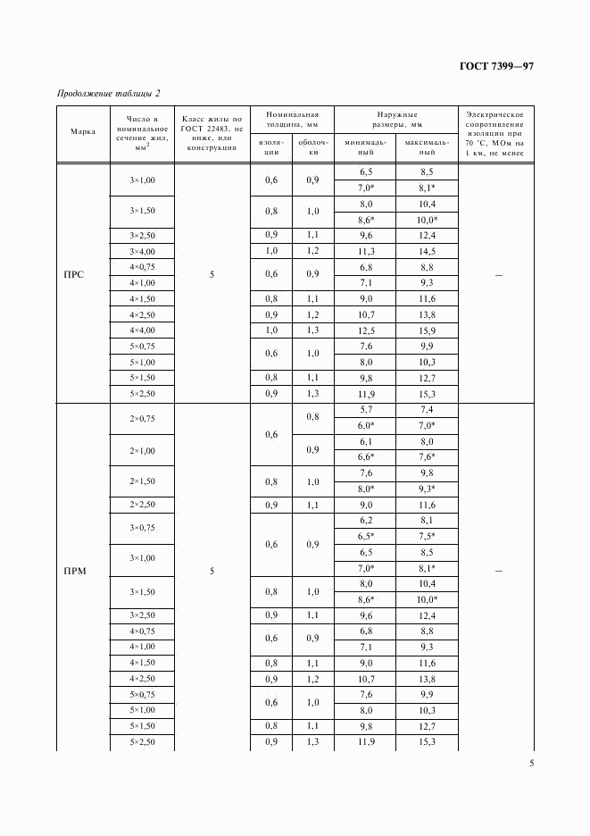 ГОСТ 7399-97, страница 9