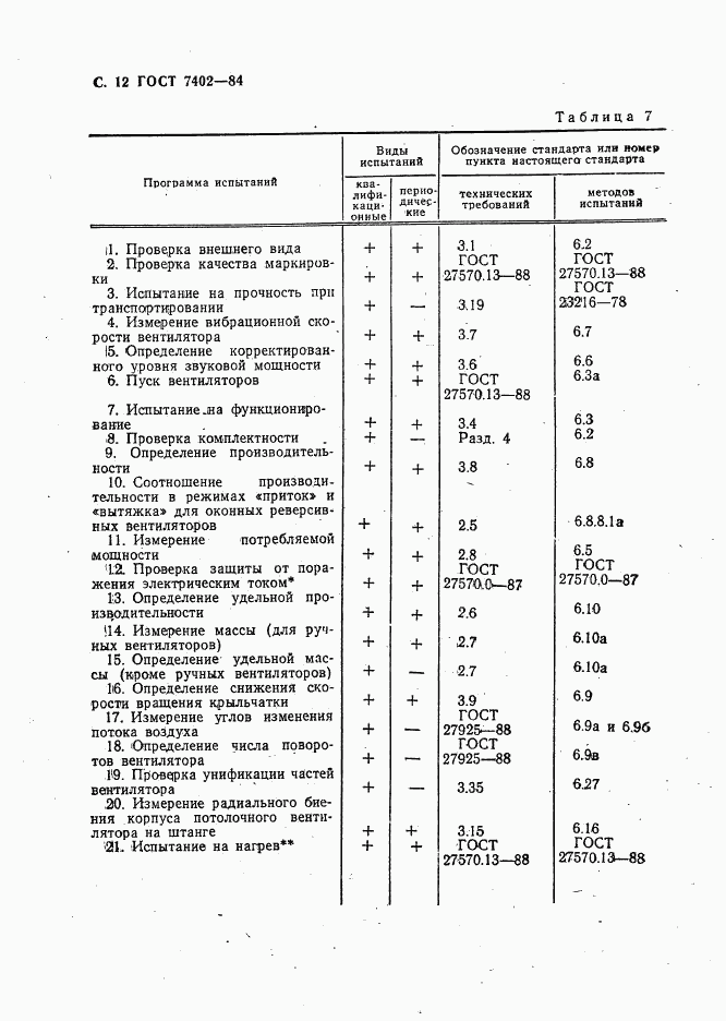 ГОСТ 7402-84, страница 13