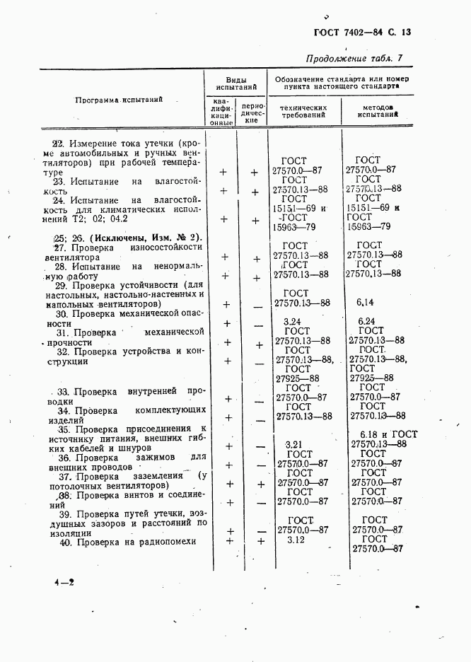 ГОСТ 7402-84, страница 14