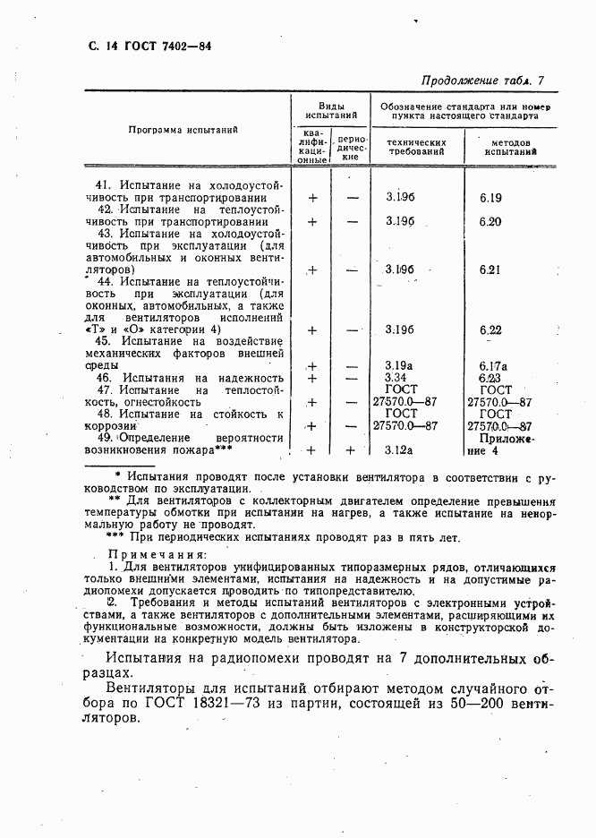 ГОСТ 7402-84, страница 15