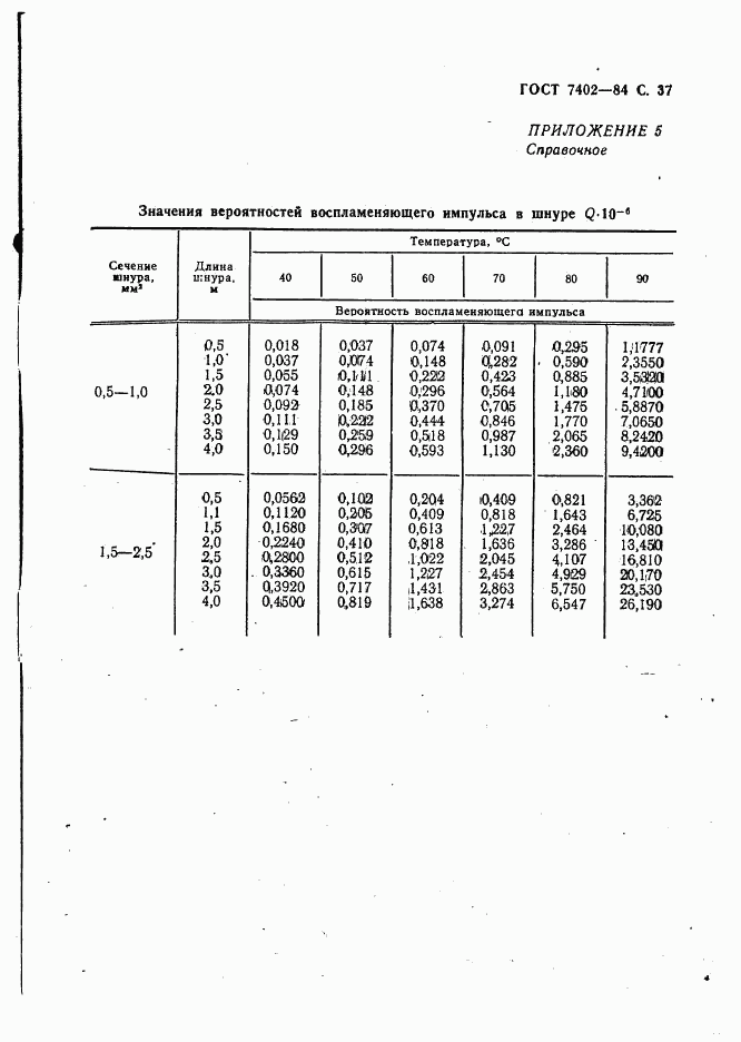 ГОСТ 7402-84, страница 38