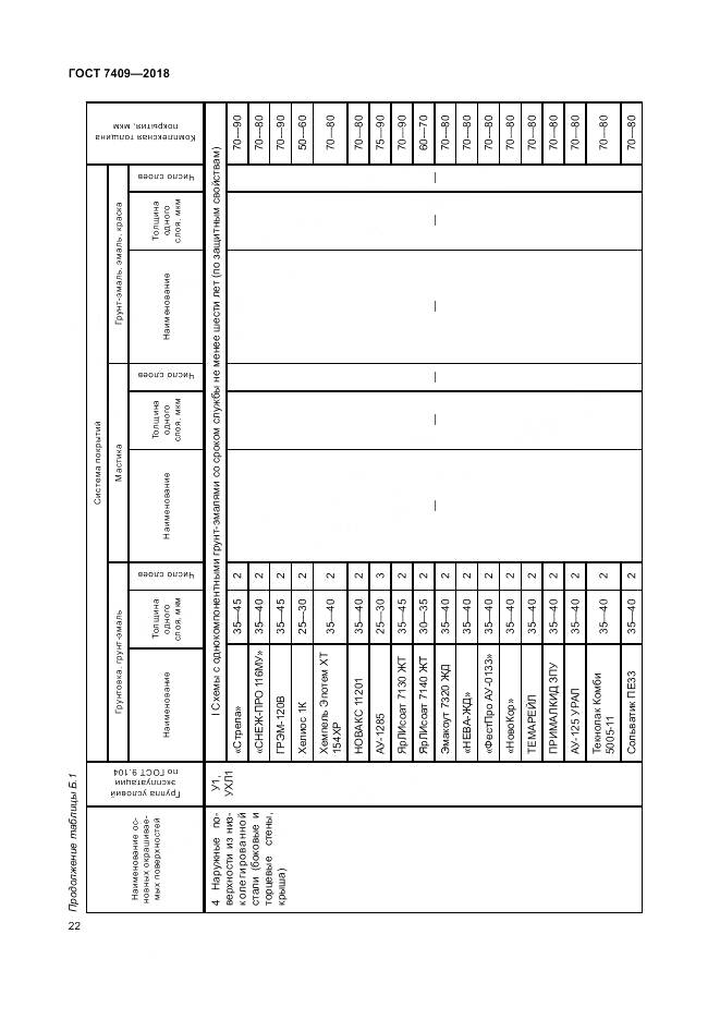 ГОСТ 7409-2018, страница 27