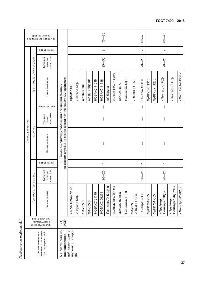ГОСТ 7409-2018, страница 32