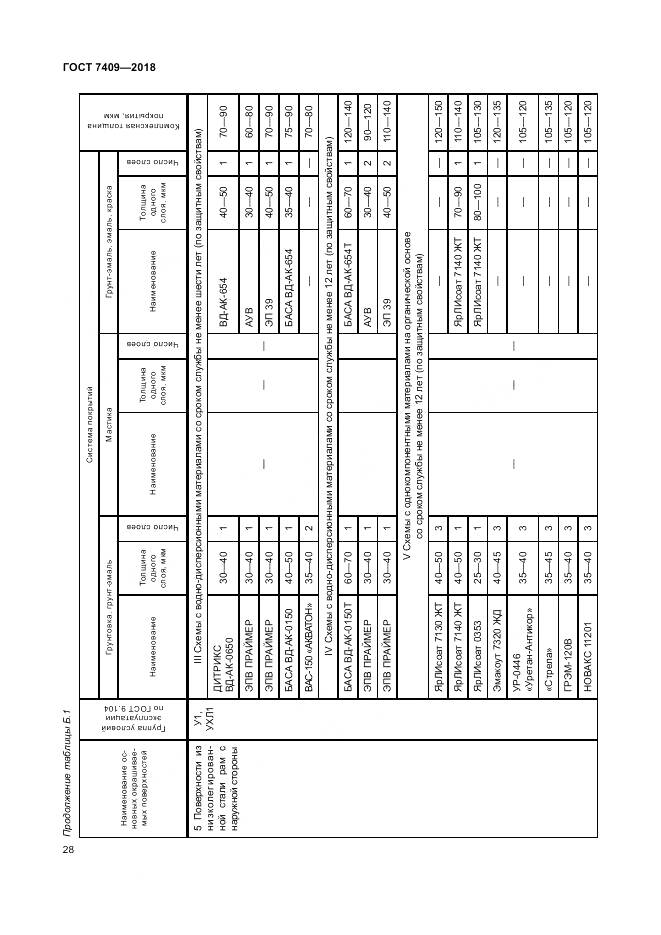 ГОСТ 7409-2018, страница 33