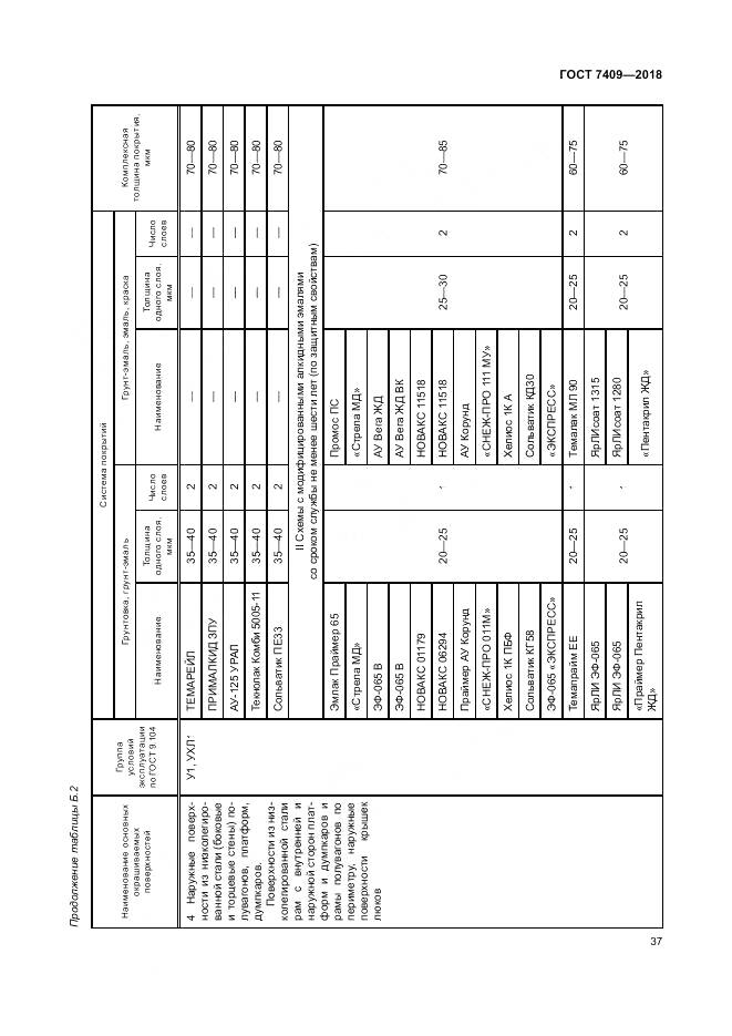 ГОСТ 7409-2018, страница 42