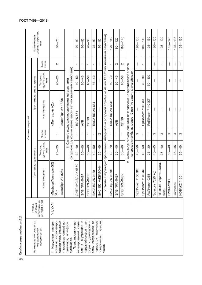 ГОСТ 7409-2018, страница 43