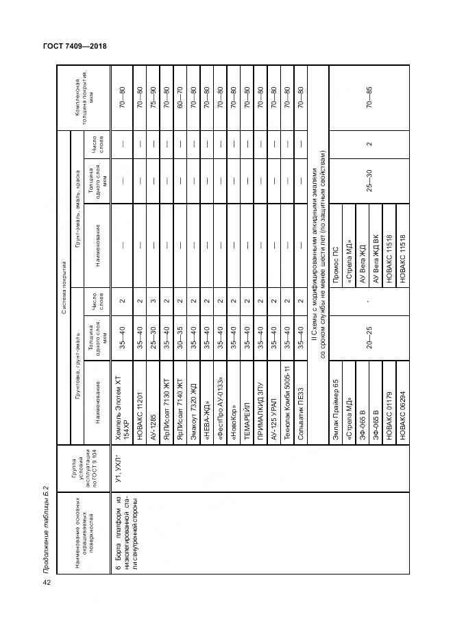 ГОСТ 7409-2018, страница 47
