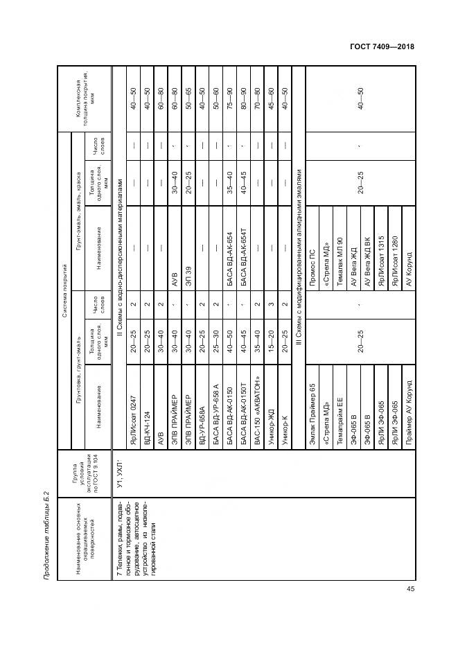 ГОСТ 7409-2018, страница 50