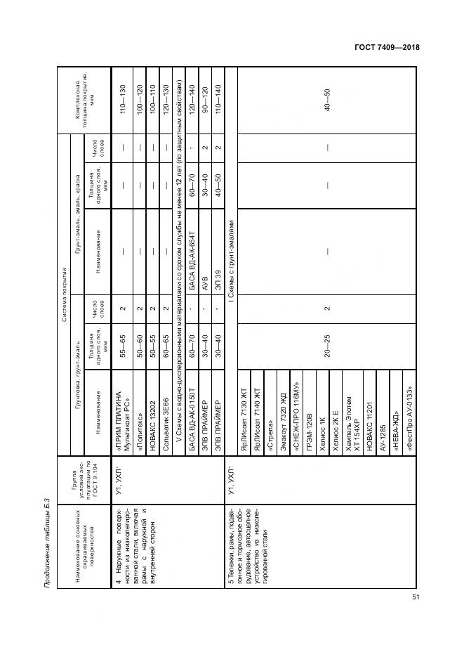 ГОСТ 7409-2018, страница 56