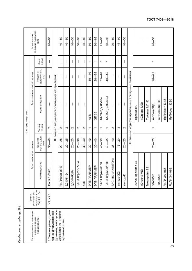 ГОСТ 7409-2018, страница 68