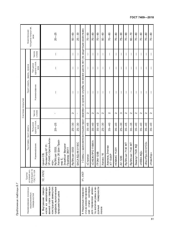 ГОСТ 7409-2018, страница 86