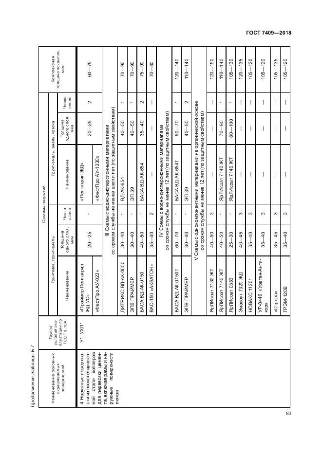 ГОСТ 7409-2018, страница 88