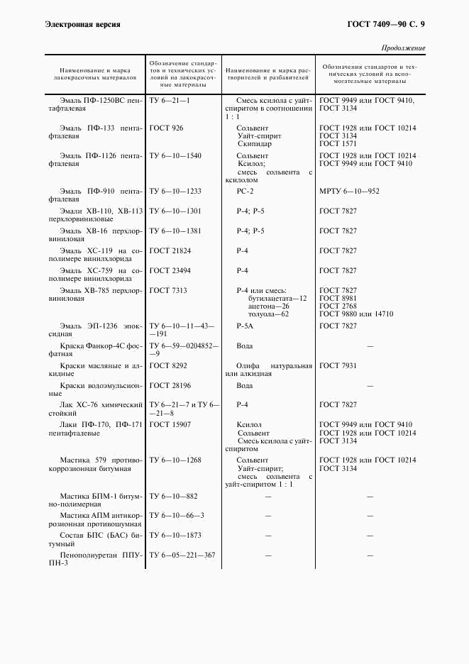 ГОСТ 7409-90, страница 10