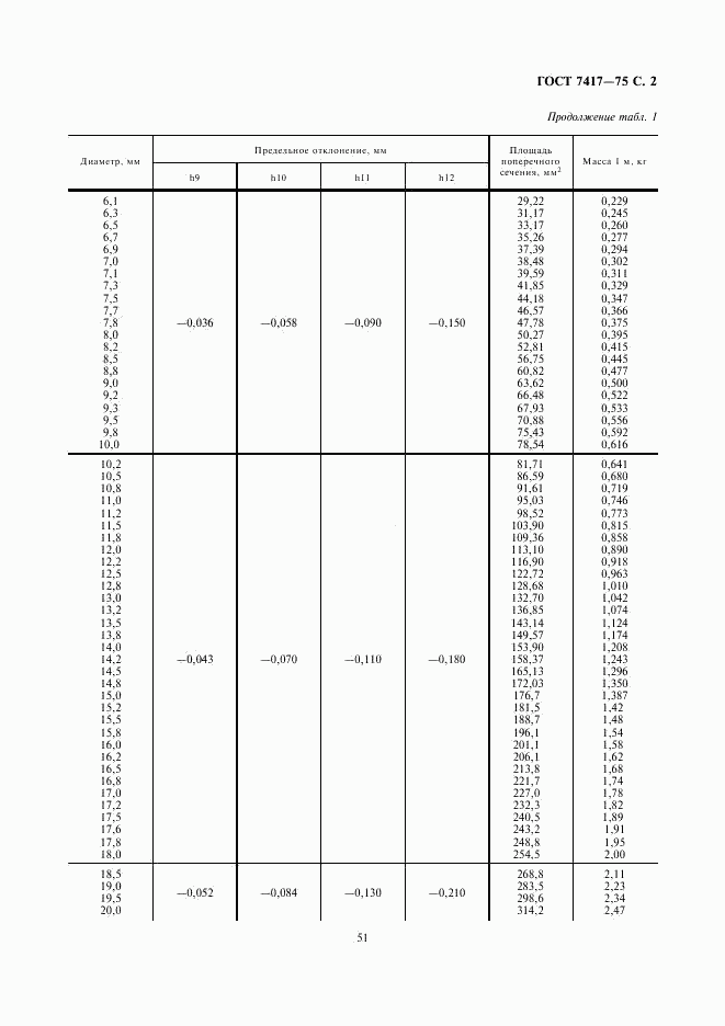 ГОСТ 7417-75, страница 2