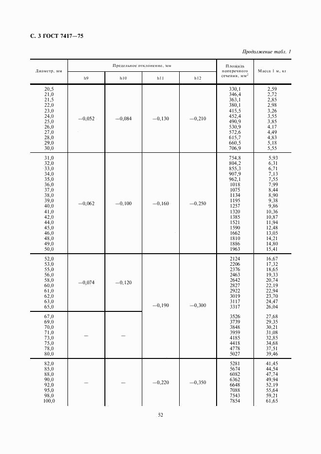 ГОСТ 7417-75, страница 3