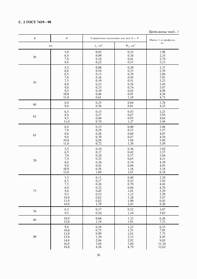 ГОСТ 7419-90, страница 2