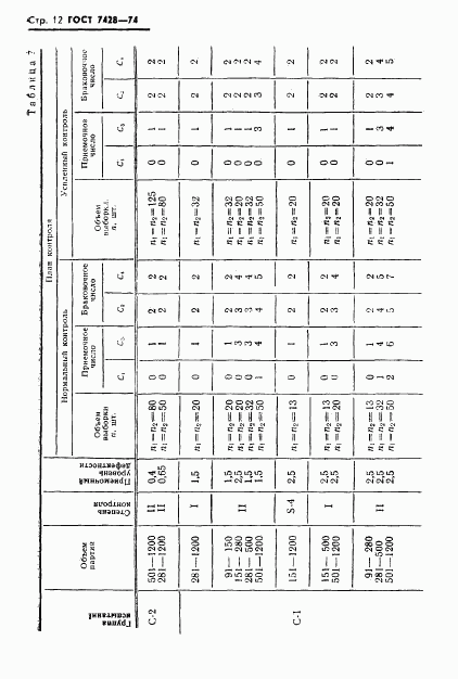 ГОСТ 7428-74, страница 13