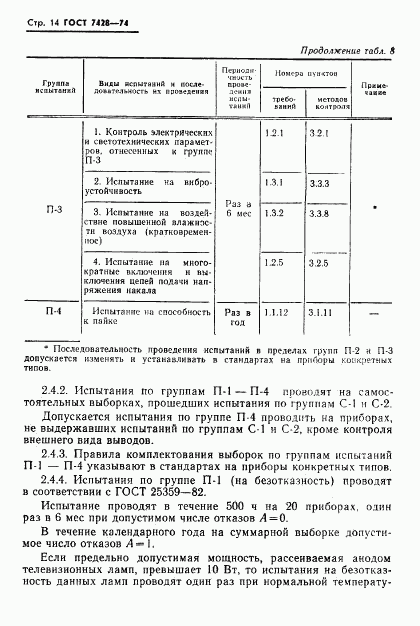 ГОСТ 7428-74, страница 15